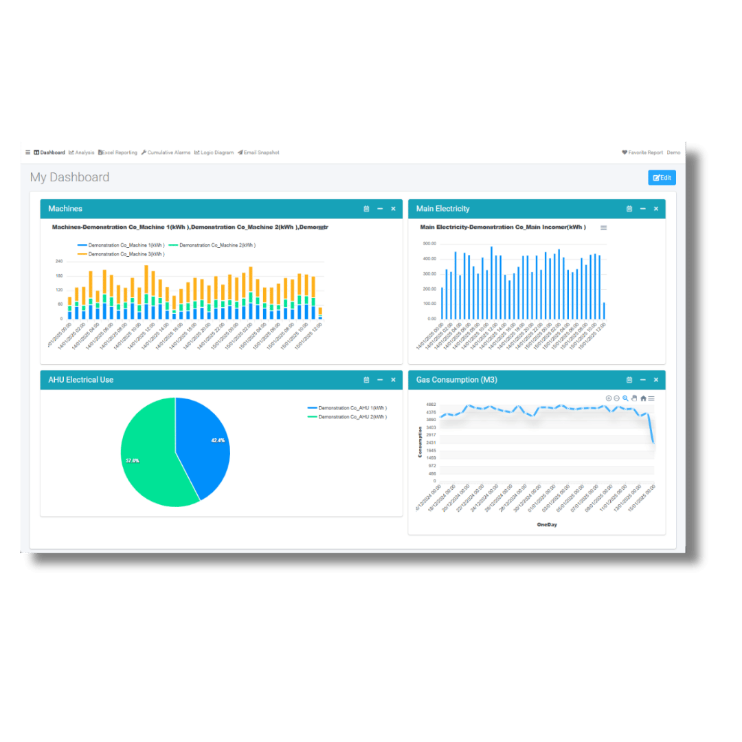 Screenshot of the Priority Metrix Dashboard